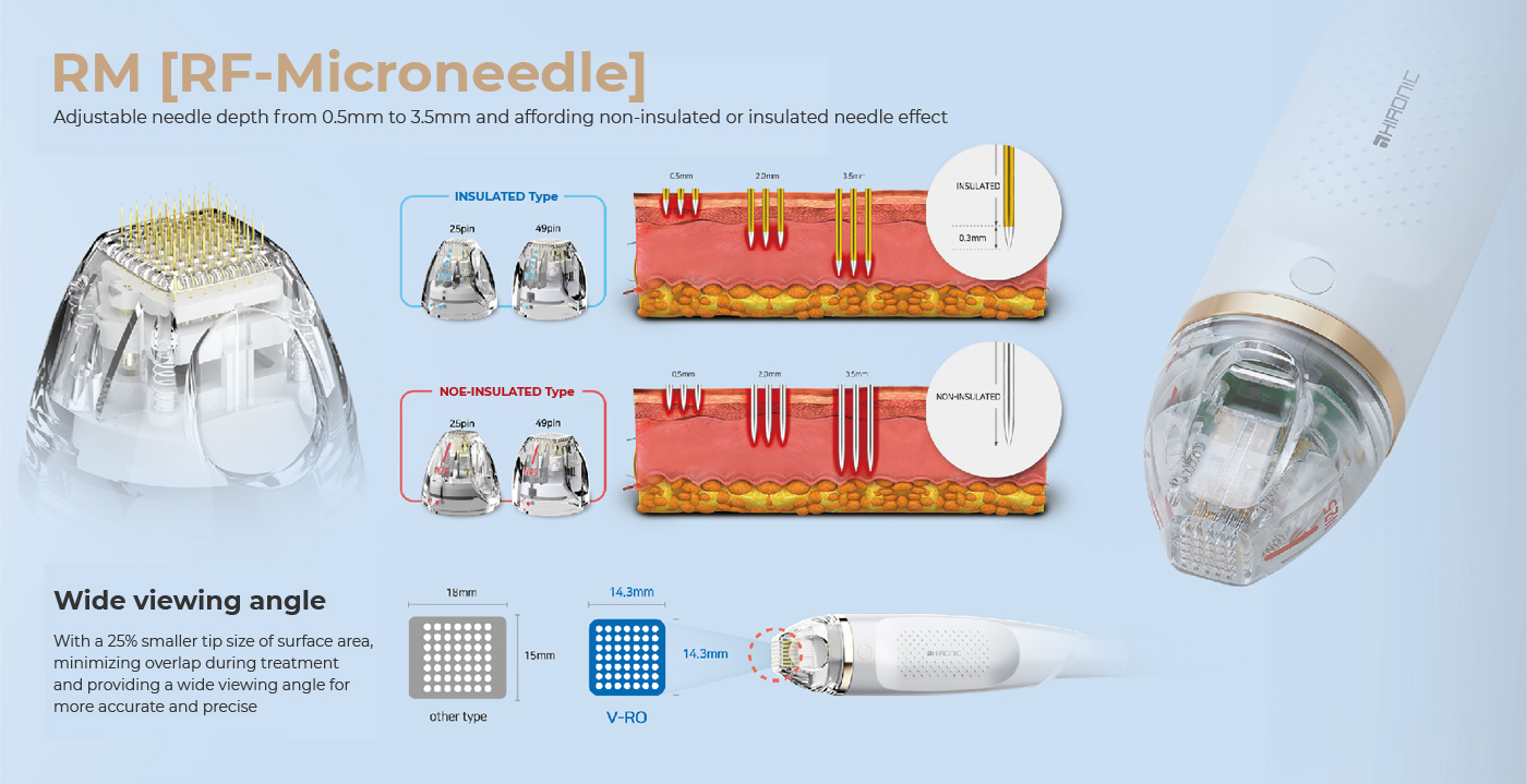 RM [RF-Microneedle]