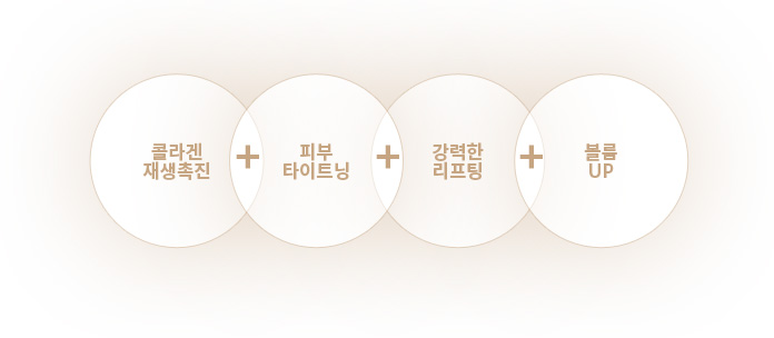 콜라겐 재생촉진 + 피부 타이트닝 + 강력한 리프팅 + 볼륨 UP
