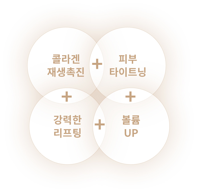 콜라겐 재생촉진 + 피부 타이트닝 + 강력한 리프팅 + 볼륨 UP